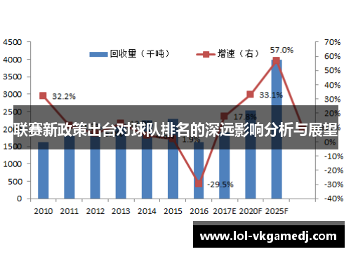 联赛新政策出台对球队排名的深远影响分析与展望