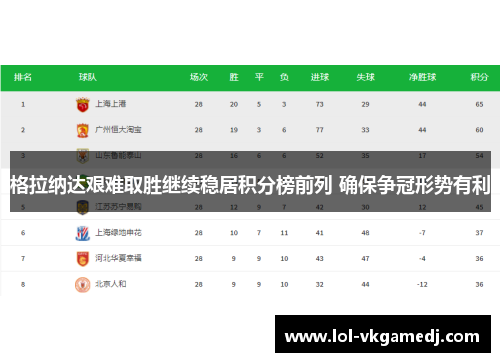 格拉纳达艰难取胜继续稳居积分榜前列 确保争冠形势有利
