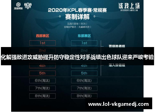 化解强敌进攻威胁提升防守稳定性对手战绩出色球队迎来严峻考验